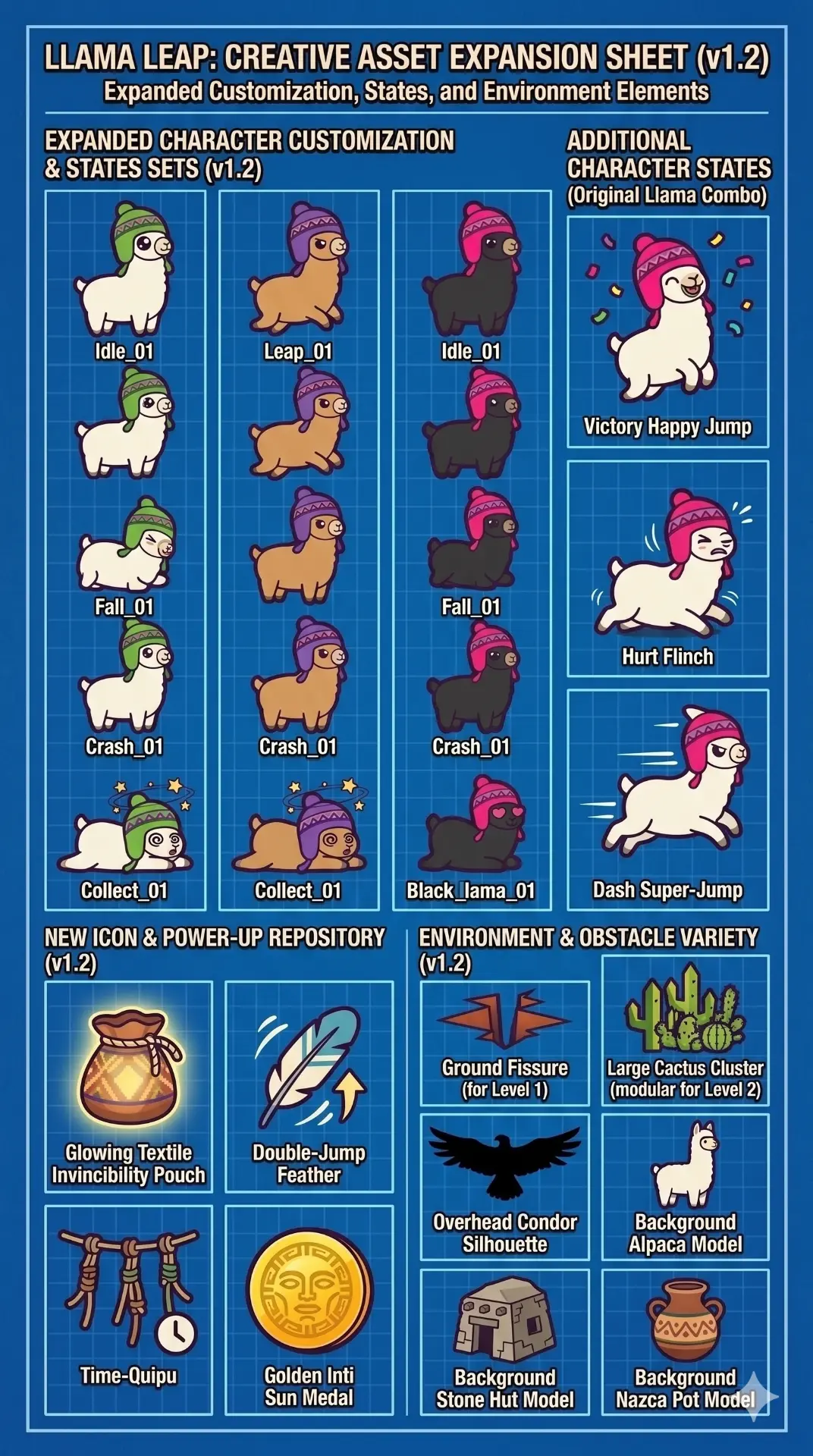 Llama Leap asset expansion sheet: expanded llama color and chullo hat customization sets, additional states, plus Quipu, Inti Sun Medal and Andean environment obstacle assets.